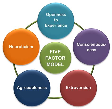 does 5+ include 5
